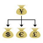 外貨預金（運用）のリスク分散方法